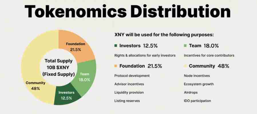 什么是Codatta(XNY币)?XNY代币经济学及价格预测2025、2026-2036年